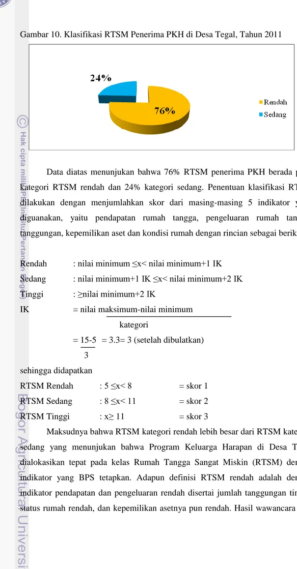 Gambar 10. Klasifikasi RTSM Penerima PKH di Desa Tegal, Tahun 2011 