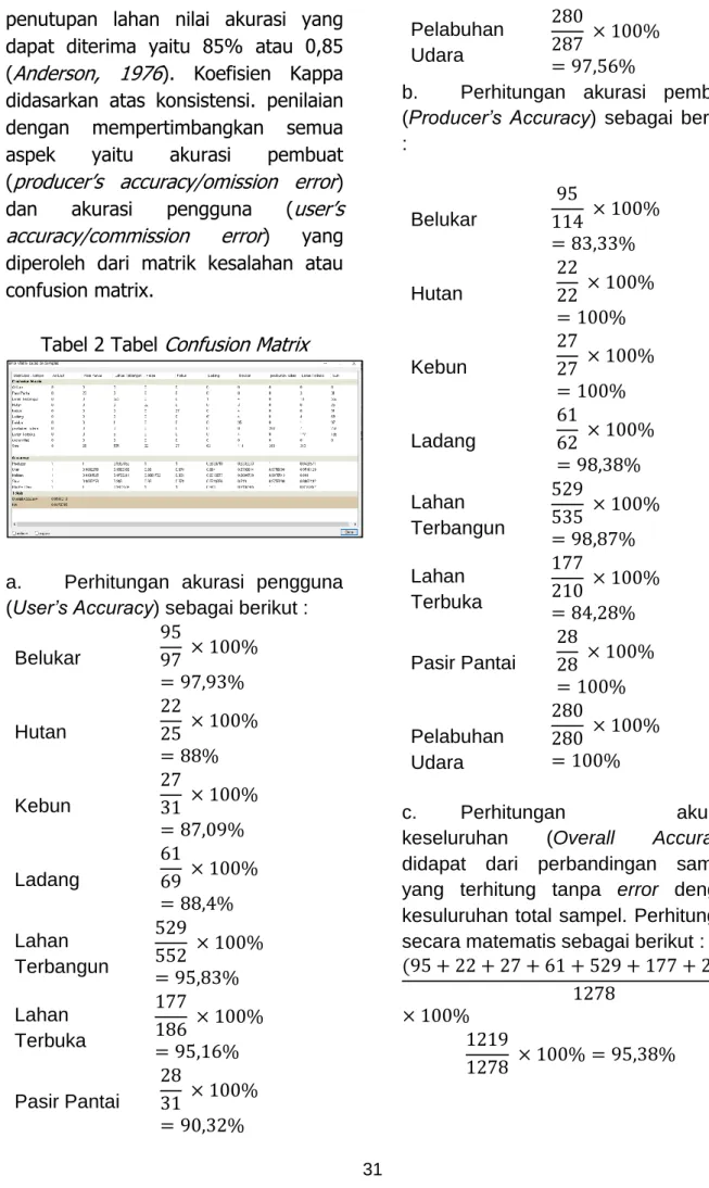 Tabel 2 Tabel Confusion Matrix 