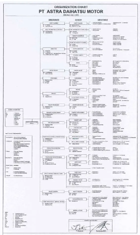 Gambar 4.10  Struktur Organisasi PT Astra Daihatsu Motor 