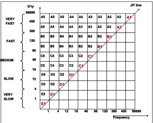 Gambar 4.13 Quantity vs frequency 