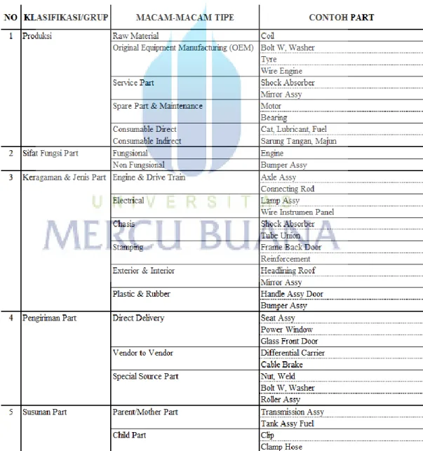 Tabel 4.1  Contoh part dari masing-masing grup 
