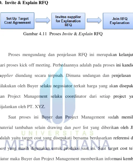 Gambar 4.11  Proses Invite &amp; Explain RFQ 