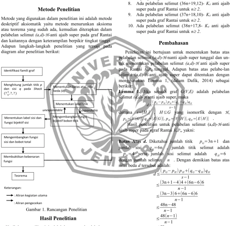 Gambar 1. Rancangan Penelitian