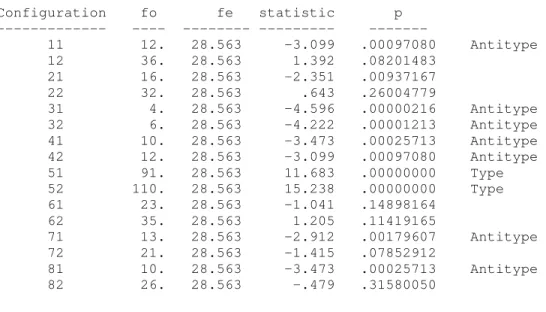 tabel 4.1.3 output CFA Jawa Barat zero-order 