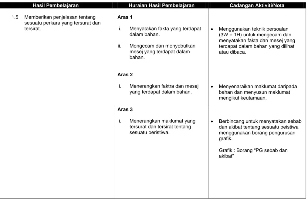 Grafik : Borang “PG sebab dan  akibat”