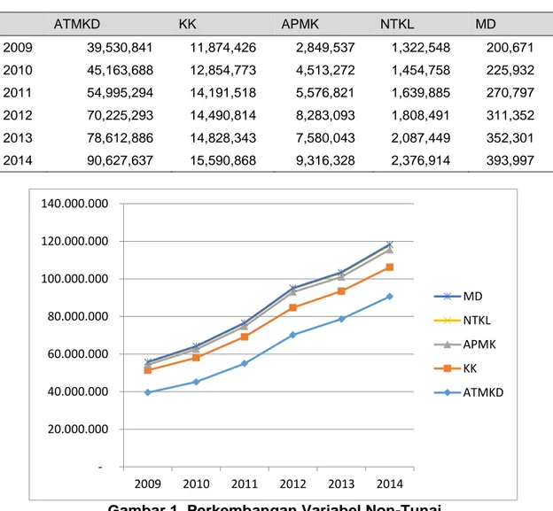 Tabel 1. Statistik Deskriptif 