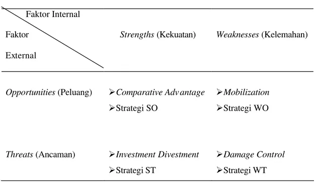 Tabel 1. Model Matriks Analisis SWOT   Faktor Internal 