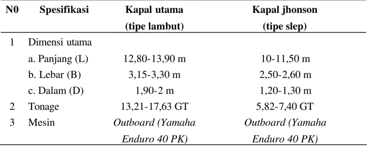 Tabel 4  Spesifikasi kapal soma pajeko (mini purse seine) di perairan Tidore  N0  Spesifikasi  Kapal utama  Kapal jhonson  