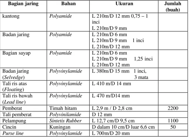Tabel 5  Spesifikasi soma pajeko (mini purse seine) di perairan Tidore 