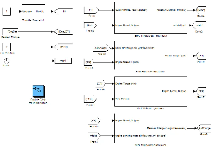 Gambar 2 Diagram blok perancangan sistem kontrol  