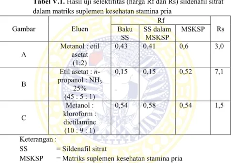 Tabel V.1. Hasil uji selektifitas (harga Rf dan Rs) sildenafil sitrat  dalam matriks suplemen kesehatan stamina pria 