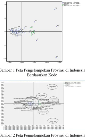 Gambar 1 Peta Pengelompokan Provinsi di Indonesia  Berdasarkan Kode 
