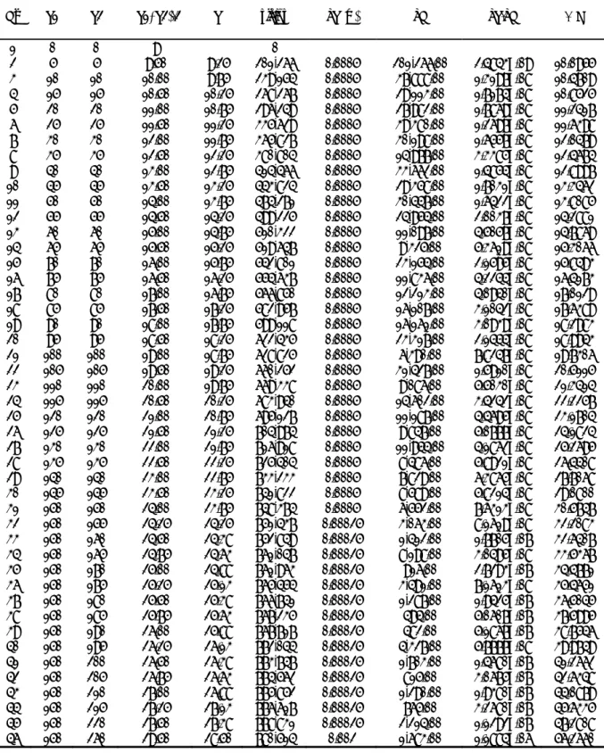 Tabel 7. Data Uji Fatik Untuk 3,5% NaCl 