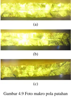 Gambar 4.9 Foto makro pola patahan  patahan pada kondisi pencelupan HCl 