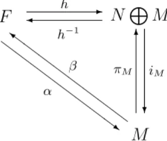 Gambar 3. Diagram 3 modul projektif