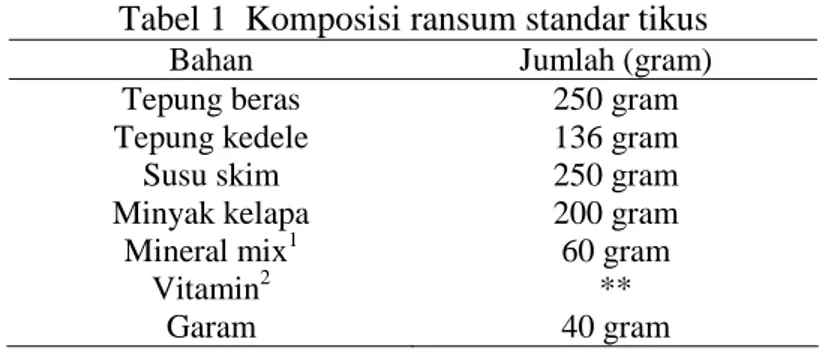 Tabel 1 Komposisi ransum standar tikus