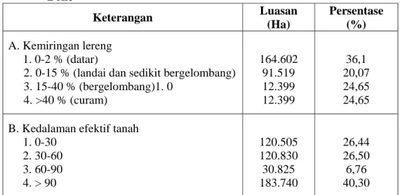 Tabel 7. Kemiringan Lereng dan Kedalaman Efektif Tanah di Kabupaten   Bone  Keterangan  Luasan  (Ha)  Persentase (%)  A