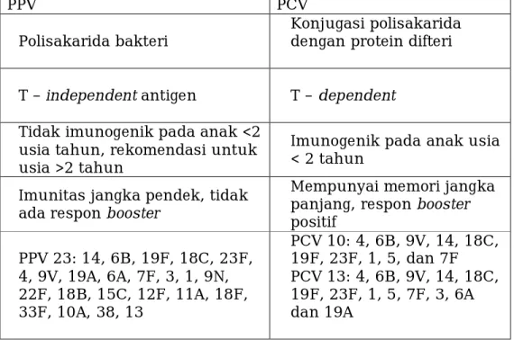 Tabel 5. Perbandingan PPV dan PCV 
