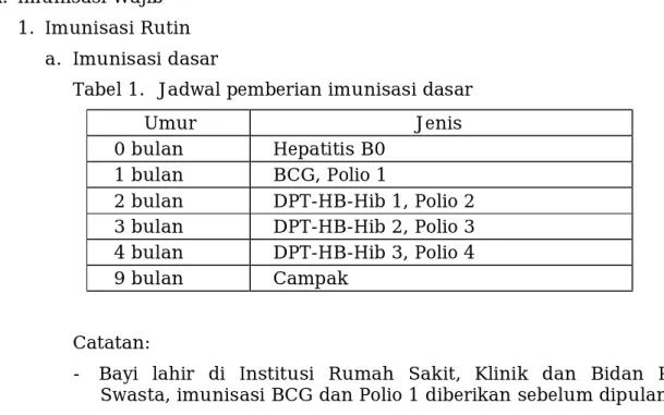Tabel 1.  Jadwal pemberian imunisasi dasar 