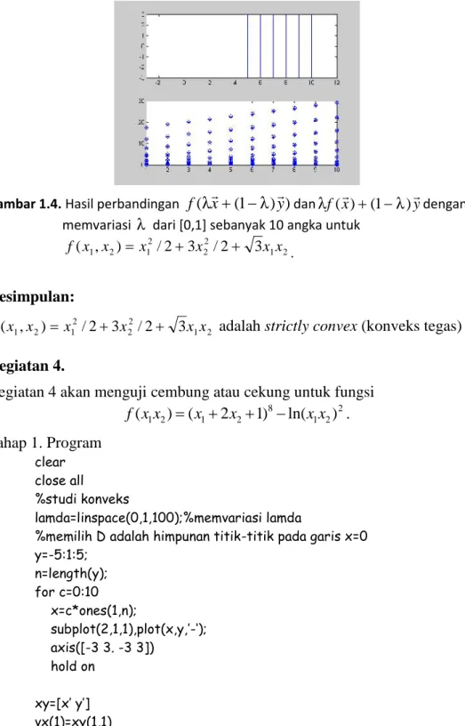Gambar 1.4. Hasil perbandingan f ( x  ( 1 ) y  )