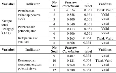 Soal Correlation tabel 1 -0.167 0.361 