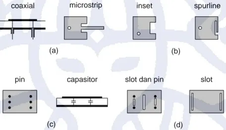 Gambar 2.5  Miscellaneous  loading dengan (a) stub (b) notch (c) pin dan kapasitor (d) slot  Pada penulisan tesis ini beban yang dipilih adalah beban stub berupa saluran  mikrostrip