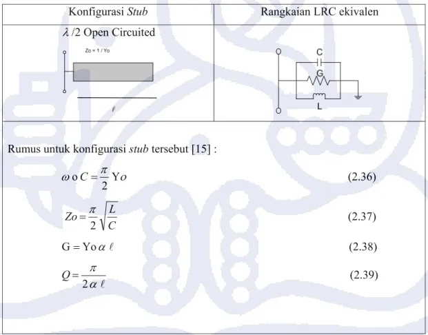 Gambar 2.8 Rangkaian ekivalen untuk resonator berupa saluran mikrostrip 