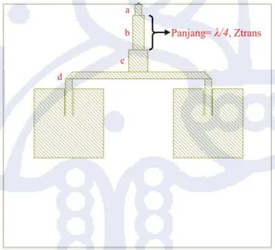 Gambar 2.4 Antena mikrostrip segiempat susun dua dengan pencatu saluran tranmisi  menggunakan transformer  λ/4