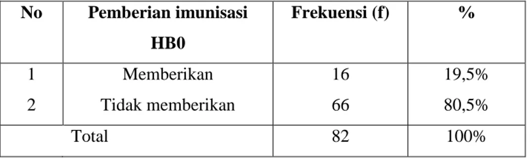 Tabel  5.2  Distribusi  Responden  Berdasarkan  Pendidikan    Ibu  Dalam  Pemberian  Imunisasi  Hepatitis  B0  pada  Bayi  Baru  Lahir  di  Wilayah  Kerja  Puskesmas  Meureudu  Kabupaten  Pidie  Jaya  Tahun 2013     