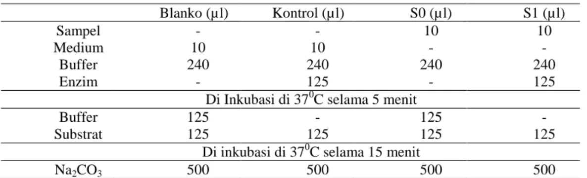 Tabel 2. Morfologi koloni dan sel isolat bakteri endofit tanaman pare (M. charantia) 
