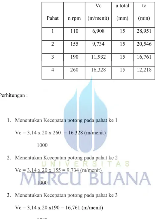 Table 4.1.  Data dari hasil percobaan  Pahat  n rpm  Vc  (m/menit)  a total (mm)  tc  (min)  1  110  6,908  15  28,951  2  155  9,734  15  20,546  3  190  11,932  15  16,761  4  260  16,328  15  12,218  Perhitungan : 