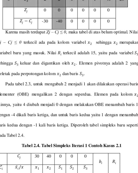 Tabel 2.4. Tabel Simpleks Iterasi 1 Contoh Kasus 2.1  