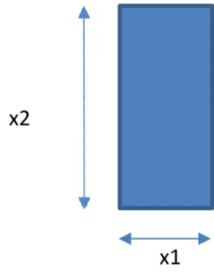 Gambar 1. Sketsa Balok Prategang Penampang Persegi Panjang  Mencari nilai x1 dan x2 dengan meminimalkan fungsi  