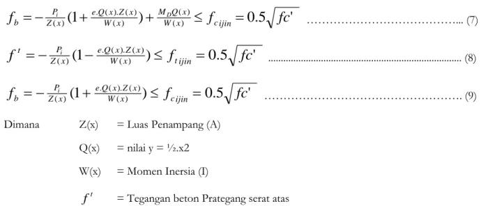 Gambar 2. Grafik Perbandingan Optimasi antara Parameter Gaya Prategang Awal (Pi) dan Luas Penampang  (A) dengan fc = 35 MPa 