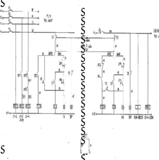 Gambar 10. Diagram ATS PLN dan Genset  Sistem  interkoneksi  dan  backup  yang  berlaku pada power system di Site BSC Limboto  PT