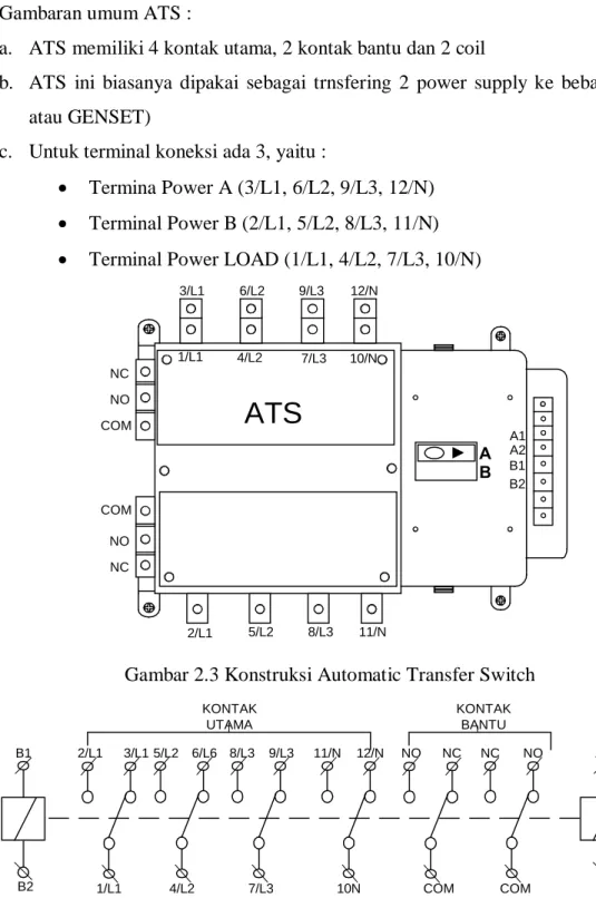 Gambar 2.3 Konstruksi Automatic Transfer Switch 