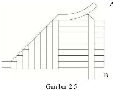 Gambar 2.6 Bentuk Wayang Suket Pertama 