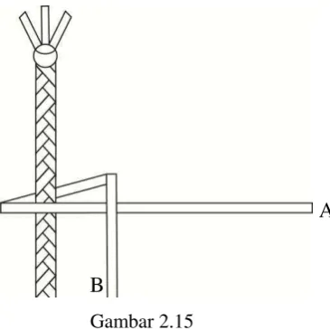 Gambar 2.16 