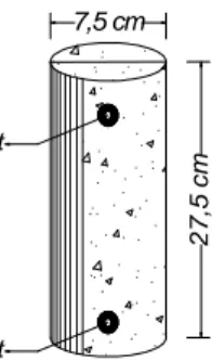 Gambar 3.1 Sketsa silinder mortar dengan Ø 7,5 cm dan tinggi 27,5 cm  Tabel 3. 1. Proporsi Campuran Benda Uji 