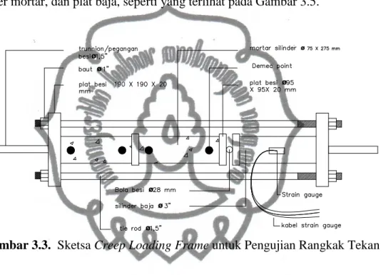 Gambar 3.3.  Sketsa Creep Loading Frame untuk Pengujian Rangkak Tekan 