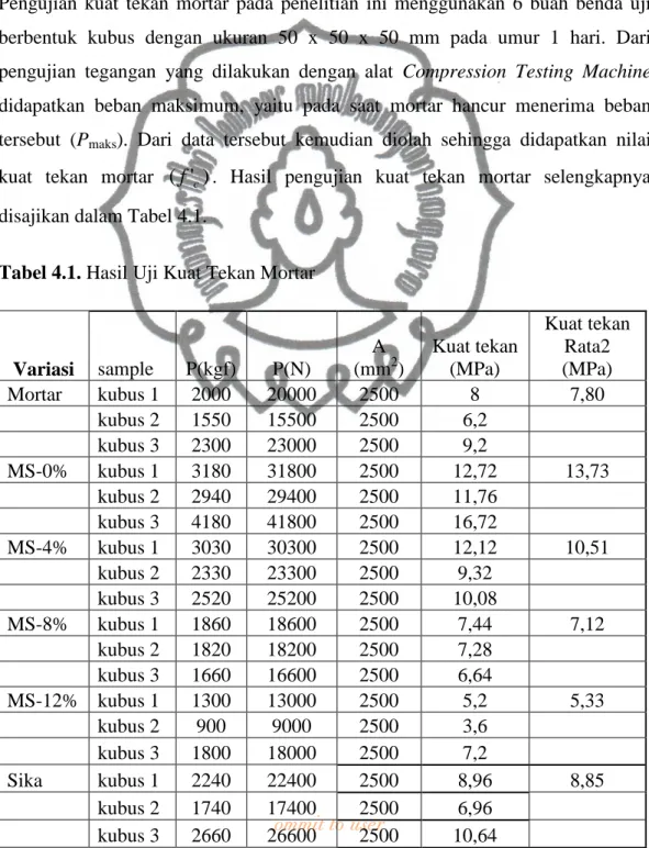 Tabel 4.1. Hasil Uji Kuat Tekan Mortar 