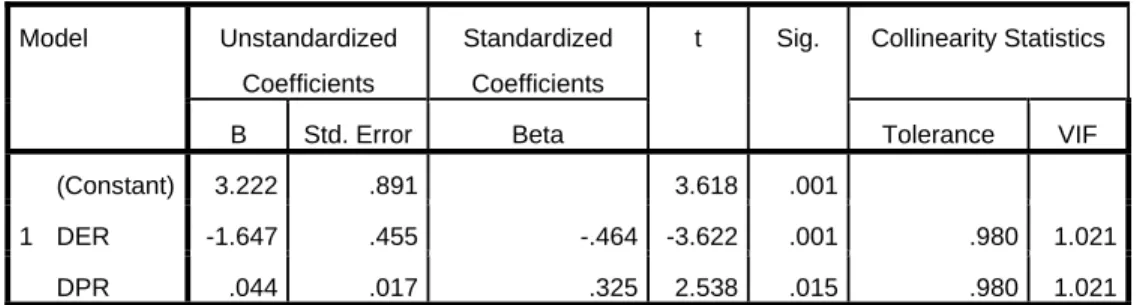 Tabel 5.5  Hasil Uji  t  Coefficients a Model  Unstandardized  Coefficients  Standardized Coefficients 