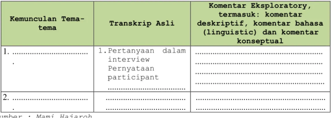Tabel 1.5 Mengembangkan Kemunculan Tema-tema 