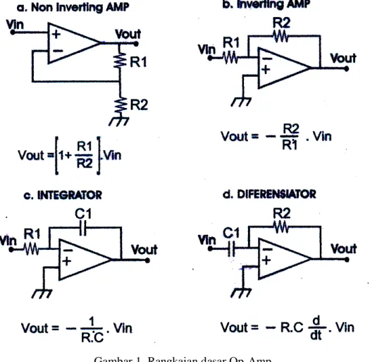 Gambar 1. Rangkaian dasar Op-Amp 