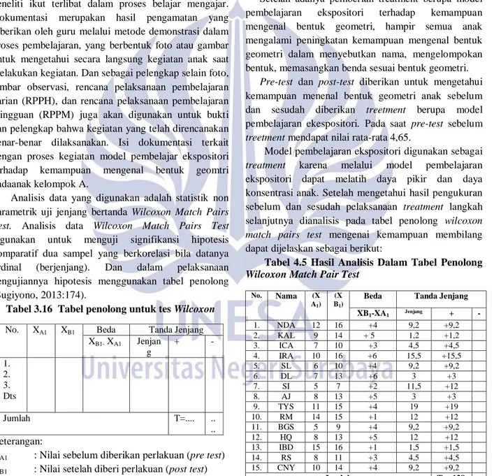 Tabel 3.16  Tabel penolong untuk tes Wilcoxon 