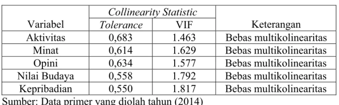 Tabel 8  Hasil Multikolinearitas  Variabel  Collinearity Statistic  Keterangan  Tolerance  VIF 