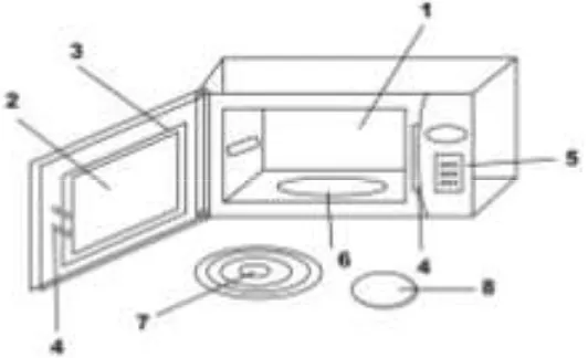 Gambar 1. Oven gelombang mikro (Microwave) dan perlengkapannya