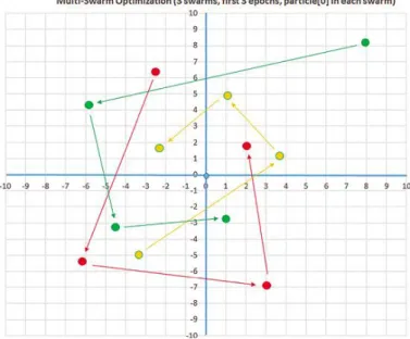 Gambar 2.3 Gerakan Spiral Algoritma MSO 