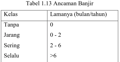 Tabel 1.12 Klasifikasi Batuan 