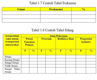 Tabel 1.7 Contoh Tabel Frekuensi 